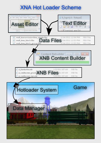 XNA Hot Loader Diagram