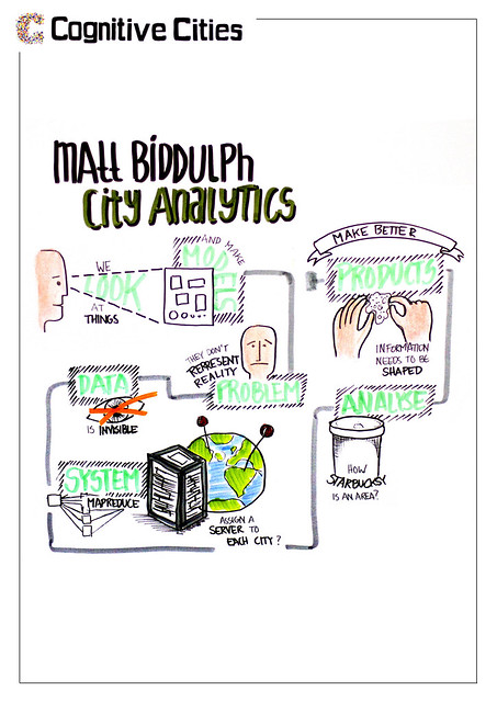 Visualisation of Matt Biddulph's talk by Anna-Lena Schiller