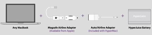 HyperJuice_airline_adapter