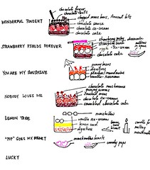 Dessert cup recipe diagrams