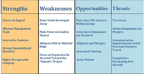 swot analysis of airport industry