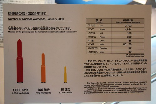 Number of Nuclear Warheads as of Jan 2009 ２００９年１月現在の各国の核弾頭の数
