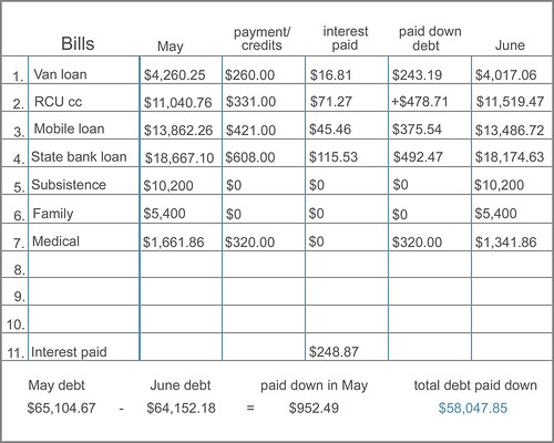 bill chart -  June 2011