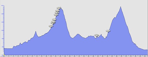 Elevation profile from Morgan Territory/Diablo Junction ride