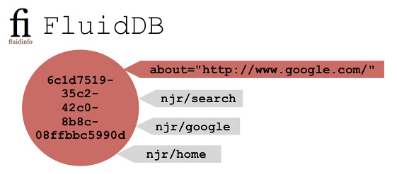 google-fluiddb-simple-short-about.png