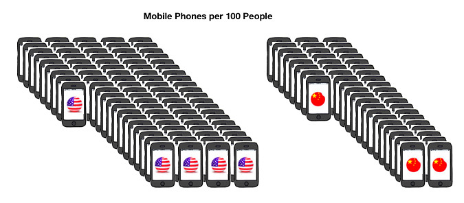 mobilephones