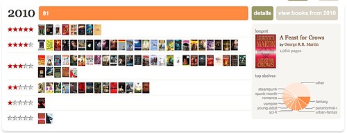 I read a lot of books this year