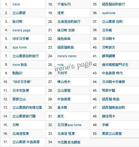 【2010】top 50 keywords of irene's page