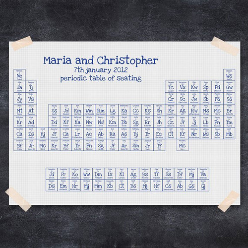 periodic table seating chart We were recently asked the question 