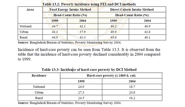Poverty BD 1