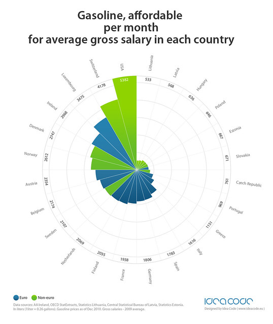Infographics: gasoline affordable per month for average gross salary in each country