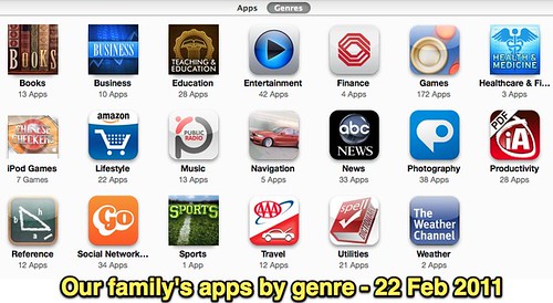 Our family's apps by genre - 22 Feb 2011
