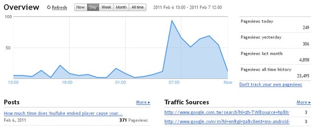 Where did those pageviews come from?