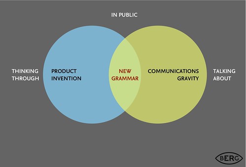 Public Prototyping = New Grammars