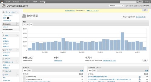 WordPress.com Stats サイト統計情報