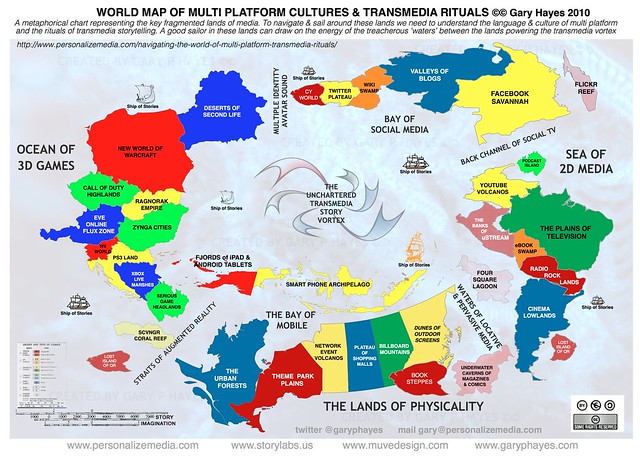 World Map of Multi-Platform Cultures & Transmedia Rituals