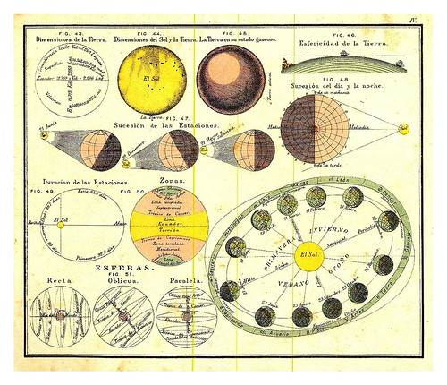 001-Geografia astronomica y fisica-Atlas De Geografía- Astronómica, Física, Política Y Descriptiva 1908- Juan G. Artero
