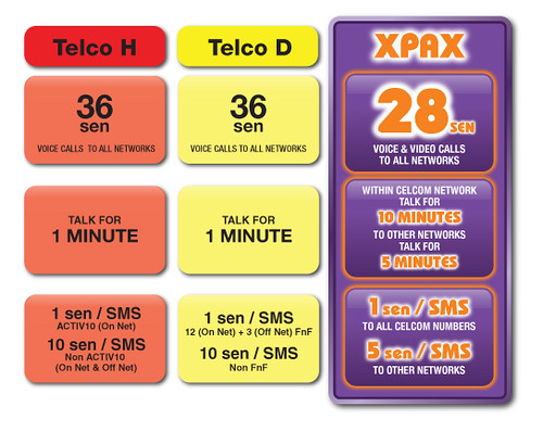 Xpax vs. Telco H vs. Telco D