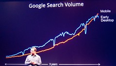Google desktop and mobile search volume