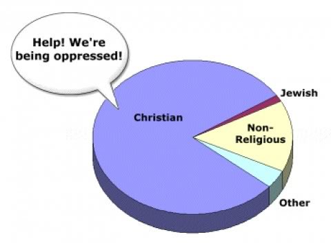 Oppressed (?) Christians