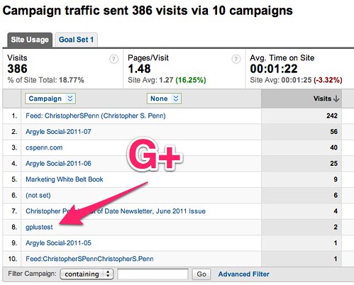 Campaigns - Google Analytics