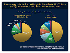 SMS Text Messaging Usage by Trumpia
