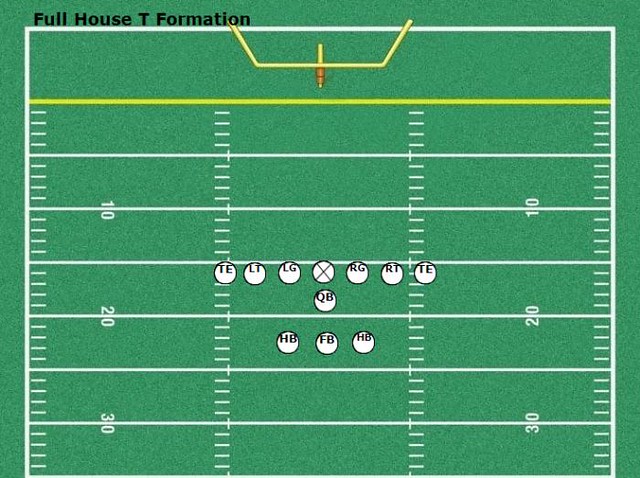 Full House T Formation