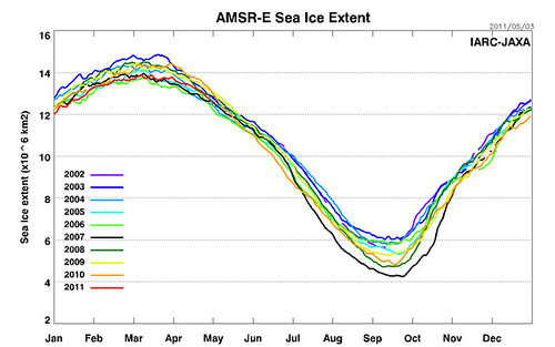 AMSRE_Sea_Ice_Extent-20110504