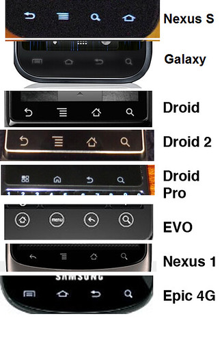 Android Button Comparison