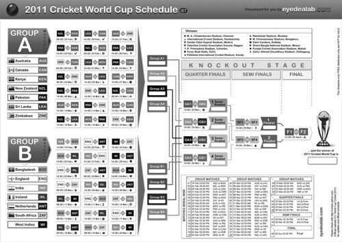 world cup 2011 cricket time table. 2011 Cricket World Cup