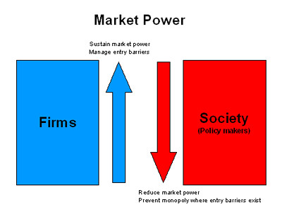 Market_Power