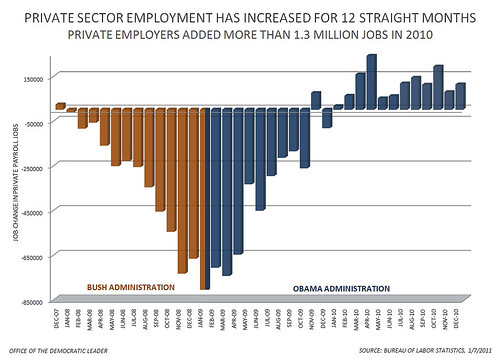 The Deficit IS Jobs But There Is A Deficit OF Jobs