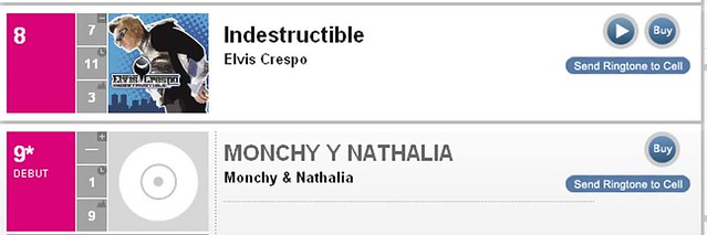 Debut #9 Billboard Monchy y Nathalia
