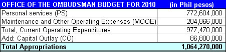 ombudsman-budget-2010