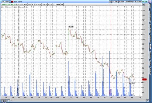 ZS H_X 2011-01-27-TOS_CHARTS