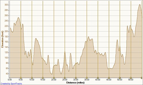 Tour of South Dartmouth 6-19-2011, Elevation - Distance