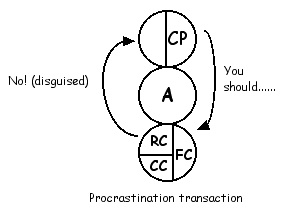 Procrastination transaction