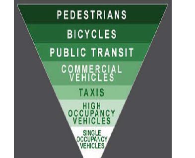 transportation pyramid