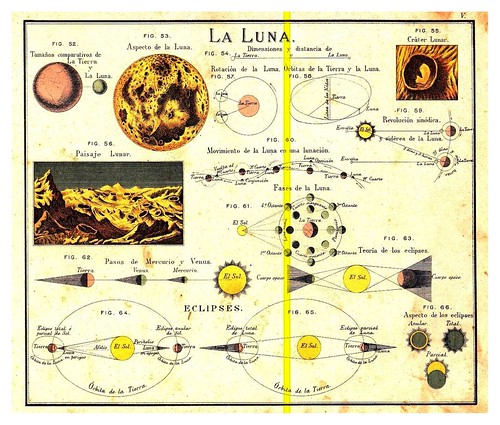002-La luna y eclipses-Atlas De Geografía- Astronómica, Física, Política Y Descriptiva 1908- Juan G. Artero