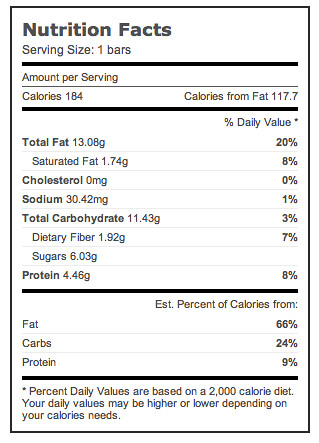 Nutrition Facts for Sesame Seed Granola Bars