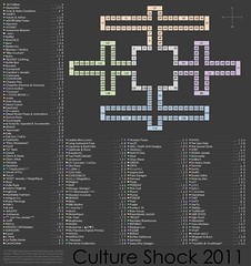Culture Shock Map