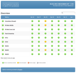 Public report page, or status page