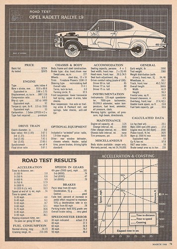 Opel Kadett Rallye 1968 Road Test by Road Track Magazine