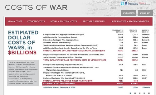 Costs of war