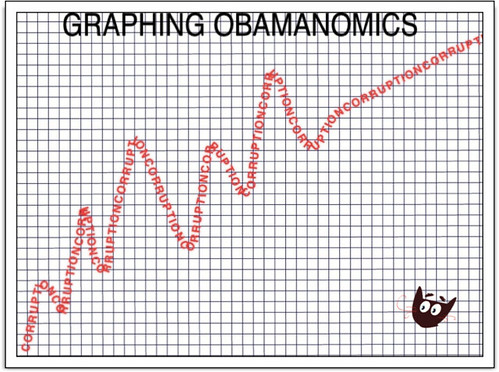 GRAPHING OBAMANOMICS by Colonel Flick