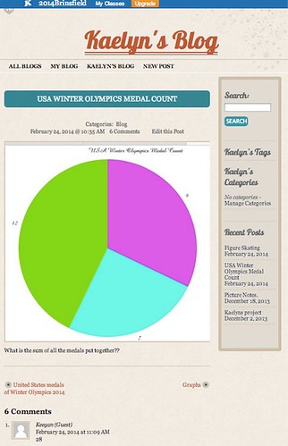 USA Winter Olympics Medal Count | 2014Br by Wesley Fryer, on Flickr