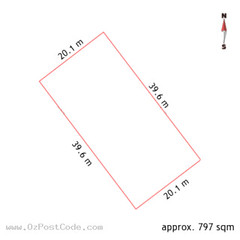 18 Edkins Street, Downer 2602 ACT land size
