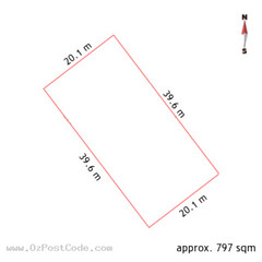 22 Edkins Street, Downer 2602 ACT land size