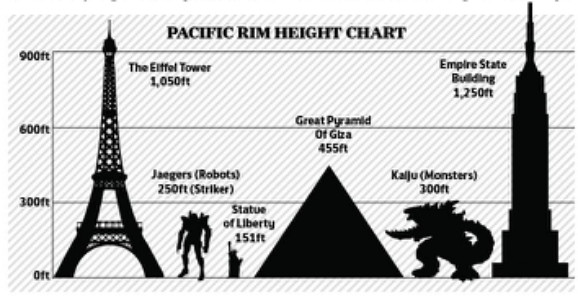 pacific-rim-infographic.jpg