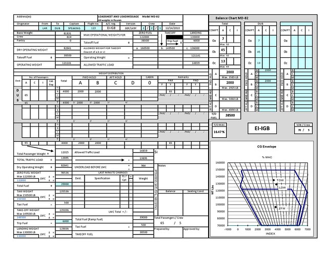 MD-80 loadsheet - Adjusted Weight Loading System. - PPRuNe Forums